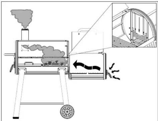 Broil King Smoke Offset Charcoal Smoker - Para coccción directa - 2