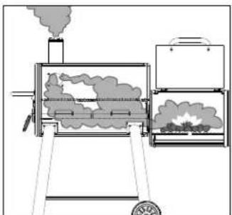 Broil King Smoke Offset Charcoal Smoker - Paso 5: - 1