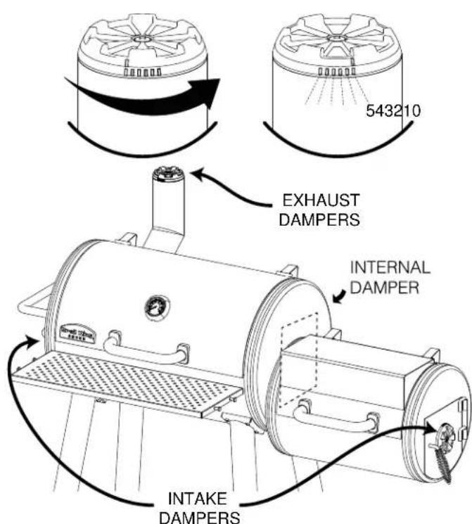 Broil King Smoke Offset Charcoal Smoker - Controlling Temperature: - 1