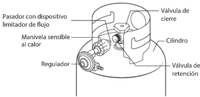 Broil King Regal S490 Pro - ACOPLAMENTO DE CIERRE RAPIDO QCC-1 - 1