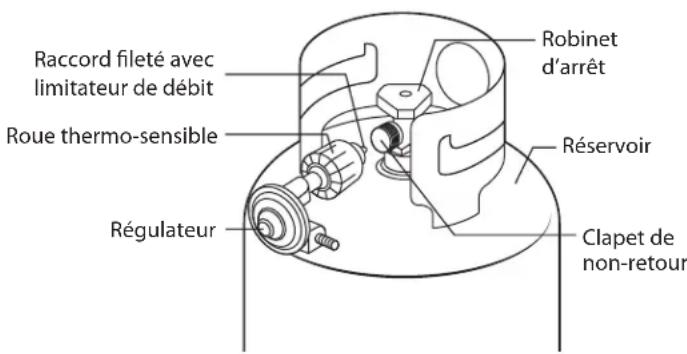 Broil King Regal S590 Pro - QCC-1 RACCORD A FERMETURE RAPIDE - 1