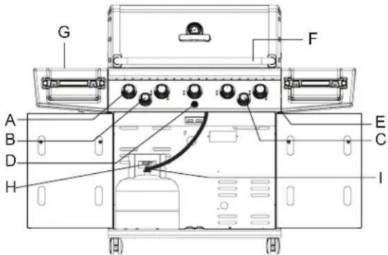 Broil King Regal S590 Pro - COMPONENTES BASICOS DE LA PARRILLA A GAS - 1
