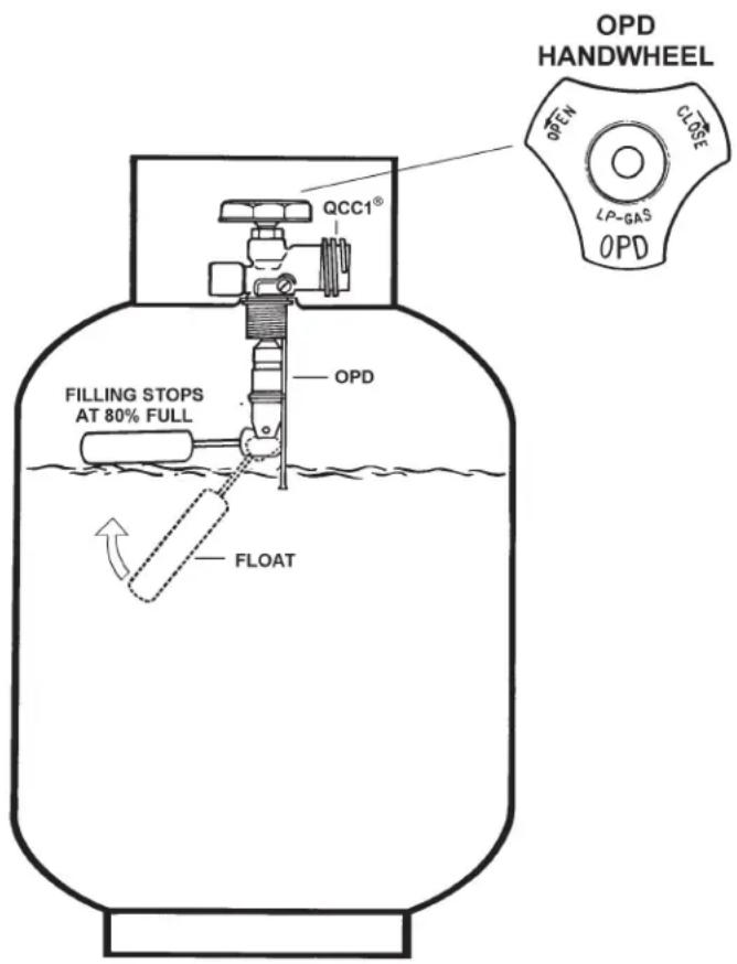Broil King Signet 320 - IDENTIFICATION - 1