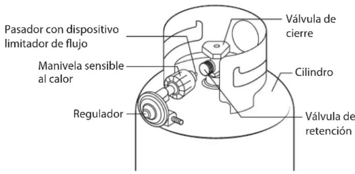 Broil King Signet 320 - ACOPLAMENTO DE CIERRE RAPIDO QCC-1 - 1