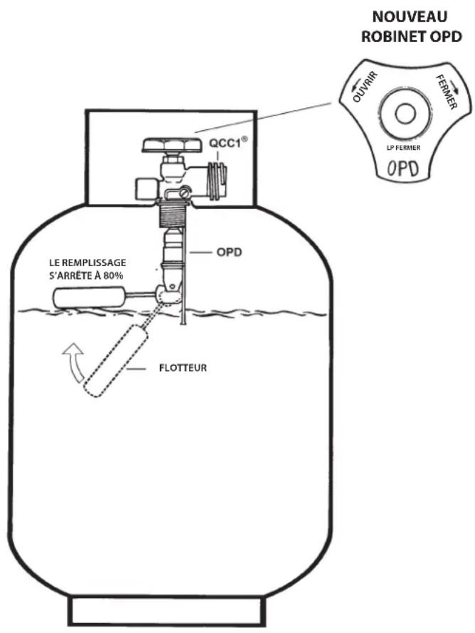 Broil King Imperial XLS - IDENTIFICATION - 1