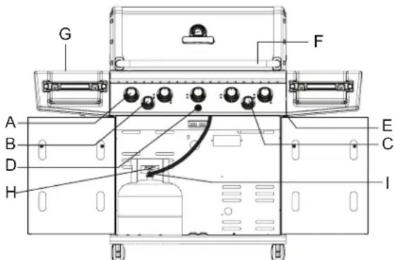 Broil King Baron S420 - COMPOSANTES DE BASE D'UN BARBECUE AU GAZ - 1