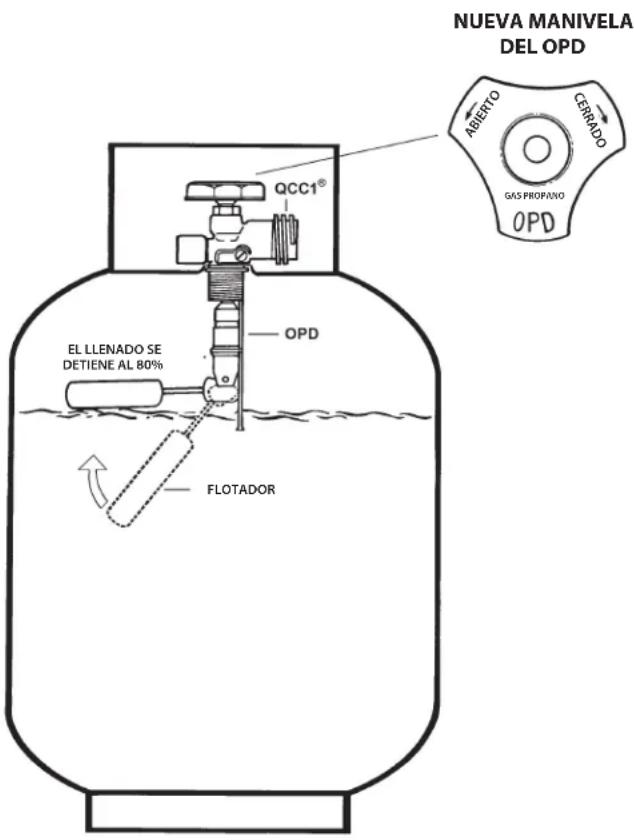 Broil King Baron S320 - IDENTIFICACION - 1