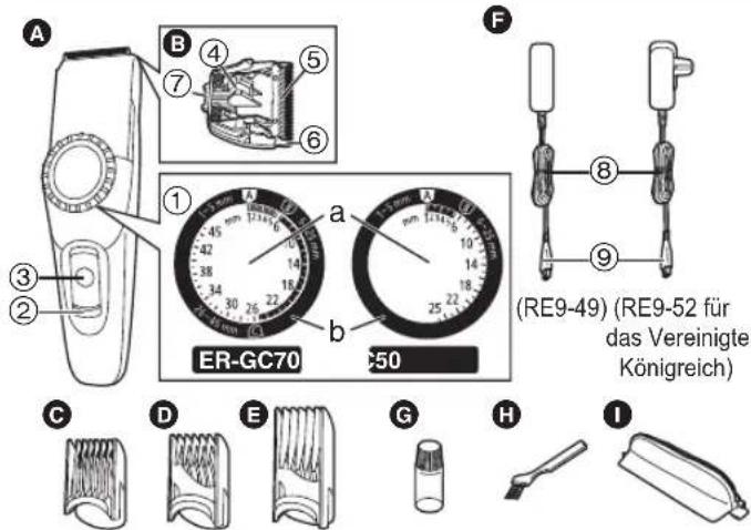PANASONIC ERGC50 - Bezeichnung der Bauteile - 1