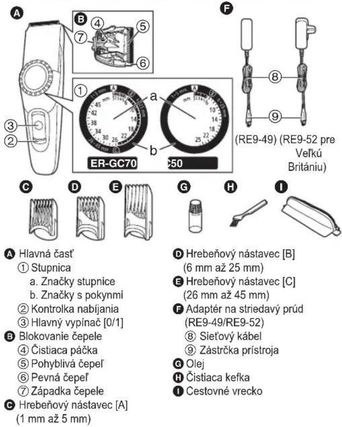 PANASONIC ERGC50 - Popis jednotlivých častí - 1