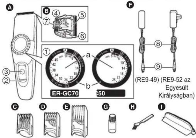 PANASONIC ERGC50 - Az alkatrészek azonosítása - 1