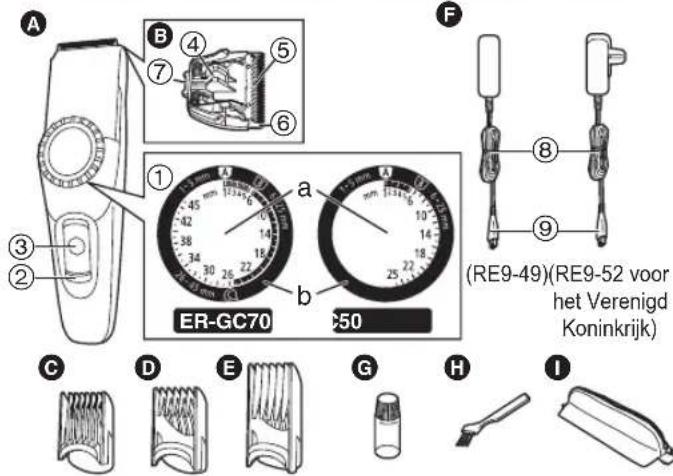 PANASONIC ERGC50 - Identificatie van de onderdelen - 1