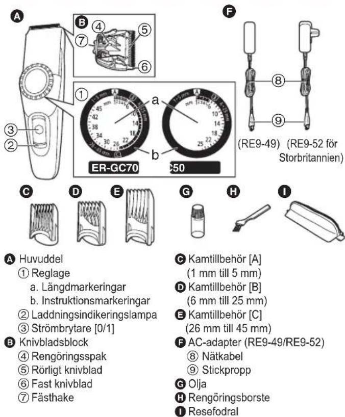 PANASONIC ERGC50 - Delarnas namn - 1