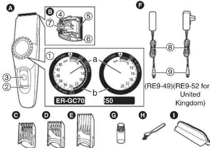 PANASONIC ERGC50 - Parts identification - 1