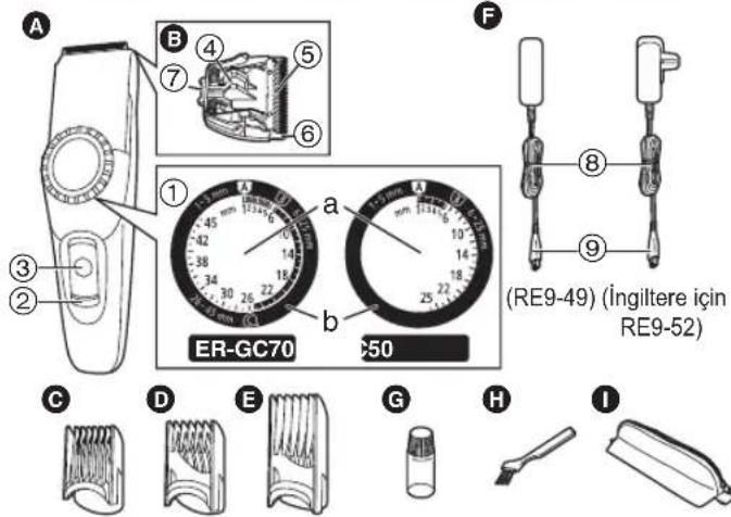 PANASONIC ERGC50 - Parçaların Tanımı - 1