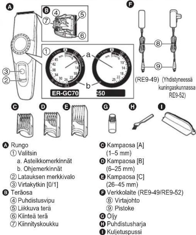 PANASONIC ERGC50 - Laitteen osat - 1