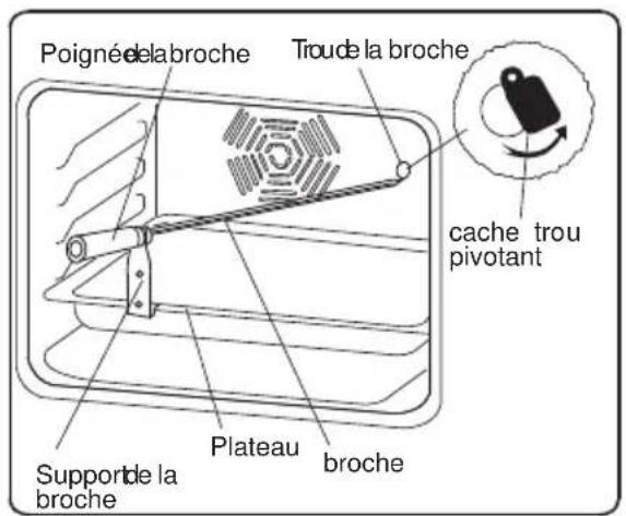 TECHWOOD EBA Multi 5 X ST - Fonction Tourne broche - 1