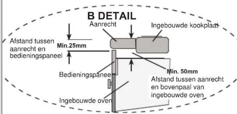TECHWOOD EBA Multi 5 X ST - INSTALLATIE VAN DE INGEBOUWDE OVEN - 4