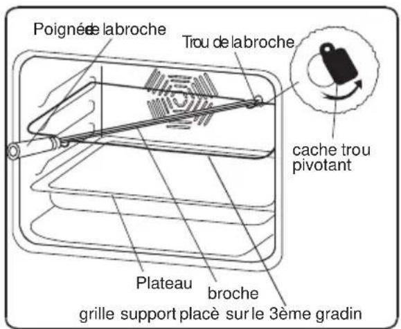 TECHWOOD EBA Multi 5 X ST - Fonction Tourne broche - 2