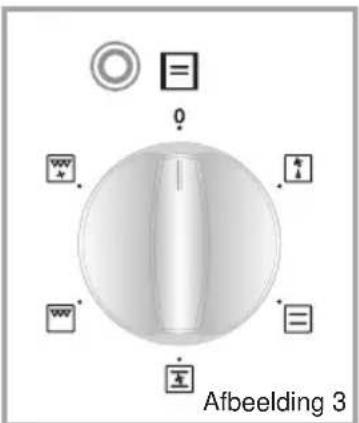 TECHWOOD EB Multi5X - Oven thermostaatknop: - 1