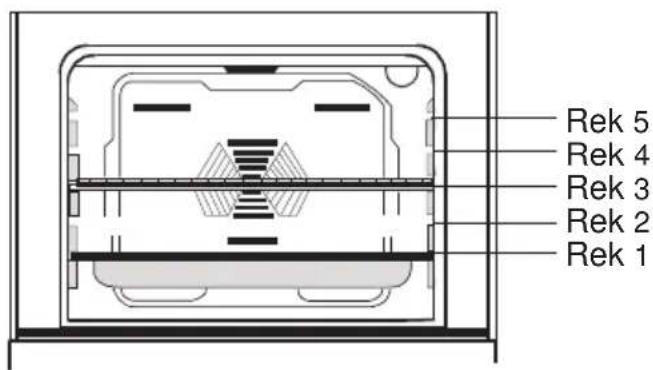 TECHWOOD EB Multi5X - ACCESSOIRES GEBRUIKT IN DE OVEN - 1