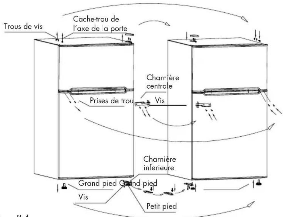 Igloo FR834B - Changement de l'orientation de la porte (Voir figure 4) - 2