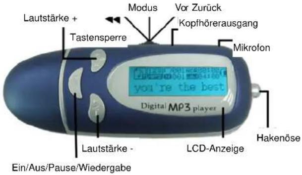 Difrnce MP840 - Achtergrondlichtmodus - 2