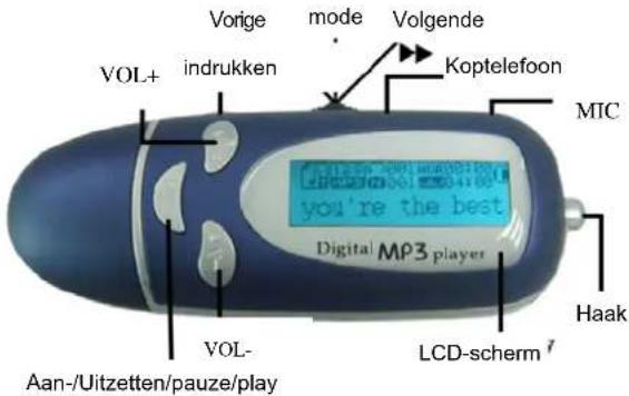 Difrnce MP840 - 1