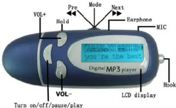 Difrnce MP840 - 1