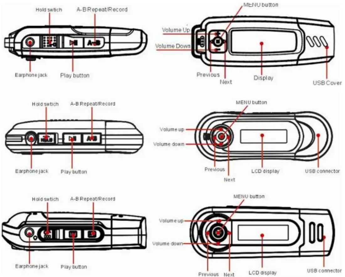 Difrnce MP850 - Descrizione dei comandi - 1