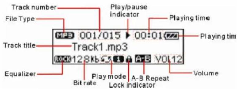 Difrnce MP850 - Indicadores do LCD - 1