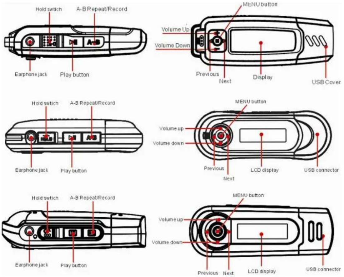 Difrnce MP850 - Keys Description - 1