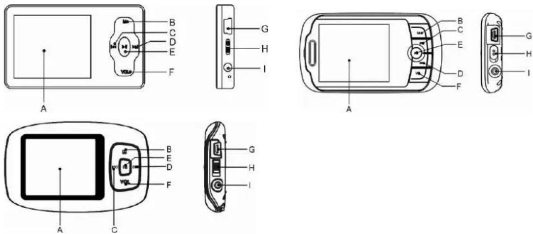Difrnce MP2000 - Keys Description - 1