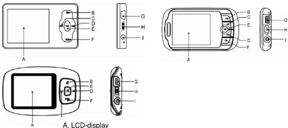 Difrnce MP2000 - Toetsen - 1