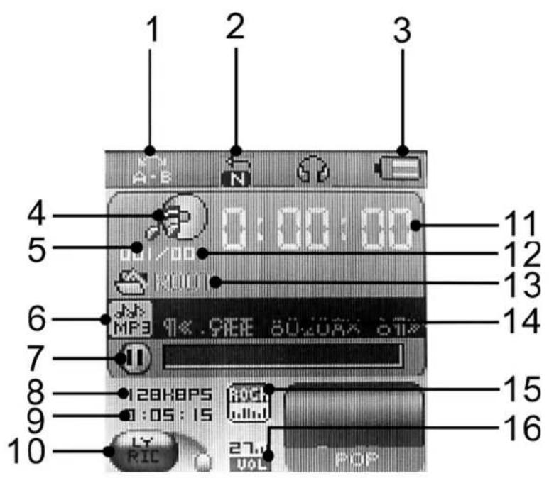 Difrnce MP1500 - Appearance Layout - 2