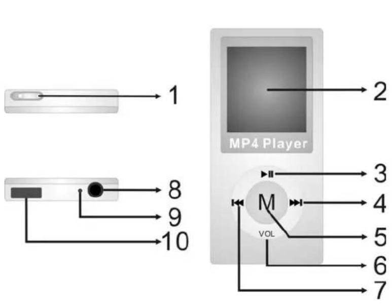 Difrnce MP1500 - ☐. Esquema Gráfico - 1