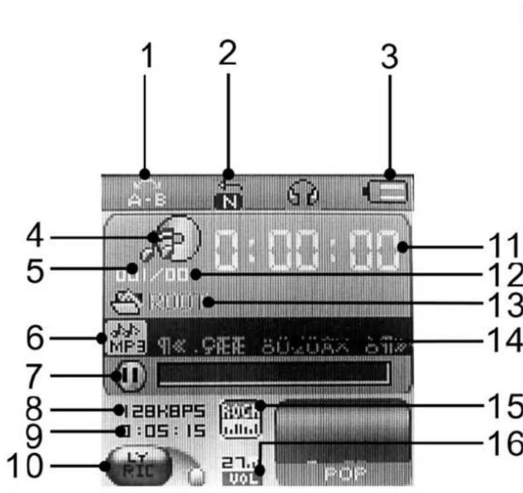 Difrnce MP1500 - Présentation de l'appareil - 2
