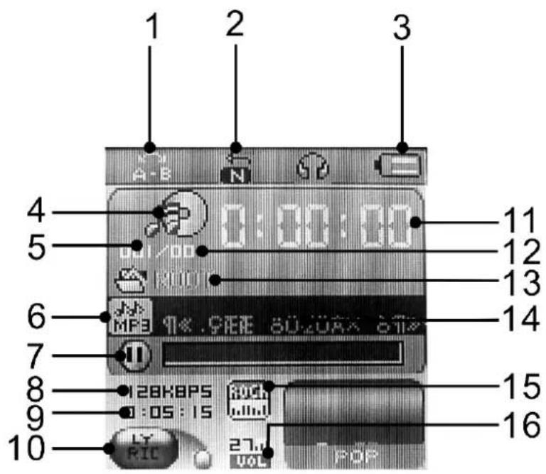 Difrnce MP1500 - Resim1 UFD Resmi - 1
