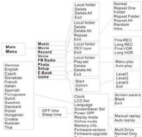 Difrnce MP1100 - Bildschirmmenübedienung - 1