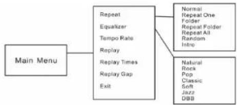 Difrnce MP1100 - On-screen-menu Operation - 2