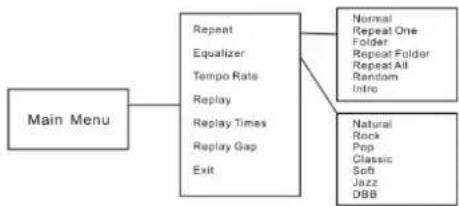 Difrnce MP1100 - Francals - 2