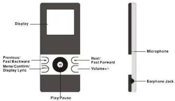Difrnce MP1100 - Overzicht - 1