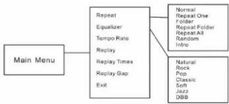 Difrnce MP1100 - Bildschirmmenübedienung - 2