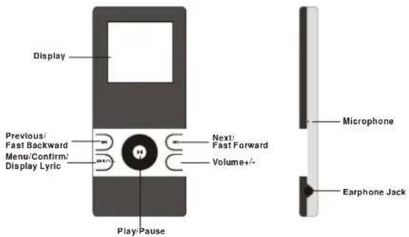 Difrnce MP1100 - Uberblick - 1