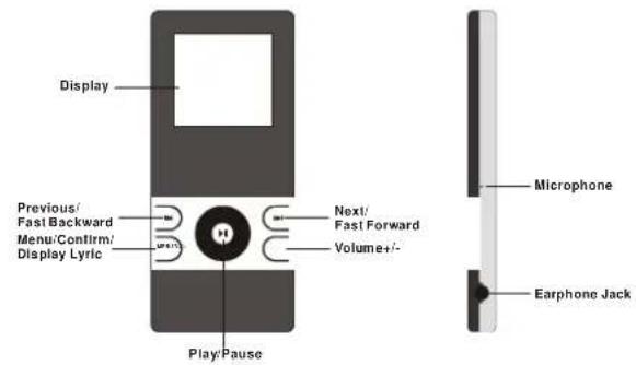 Difrnce MP1100 - Overview - 1
