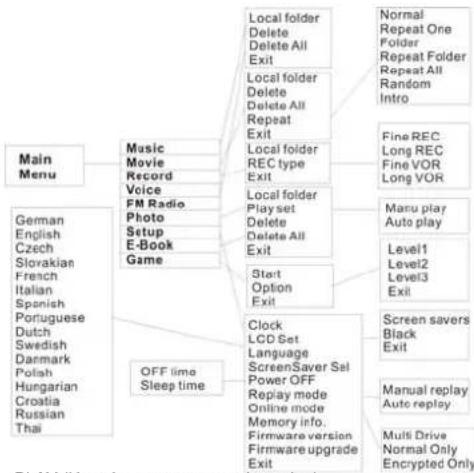 Difrnce MP1100 - Francals - 1