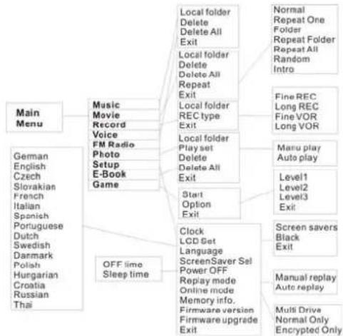 Difrnce MP1100 - On-screen-menu Operation - 1