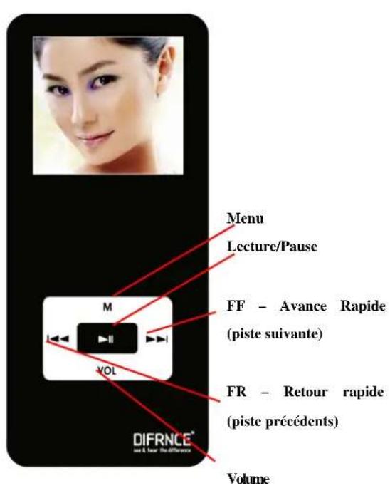 Difrnce MP1020 - Fonctions des touches - 1