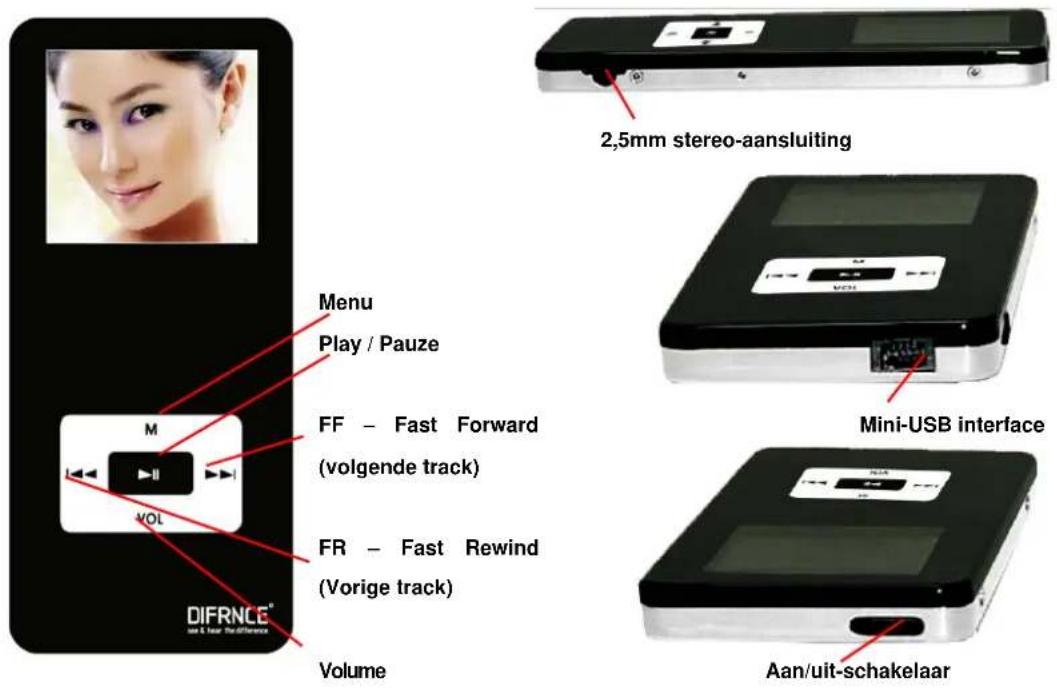 Difrnce MP1020 - Toetsfunties - 1