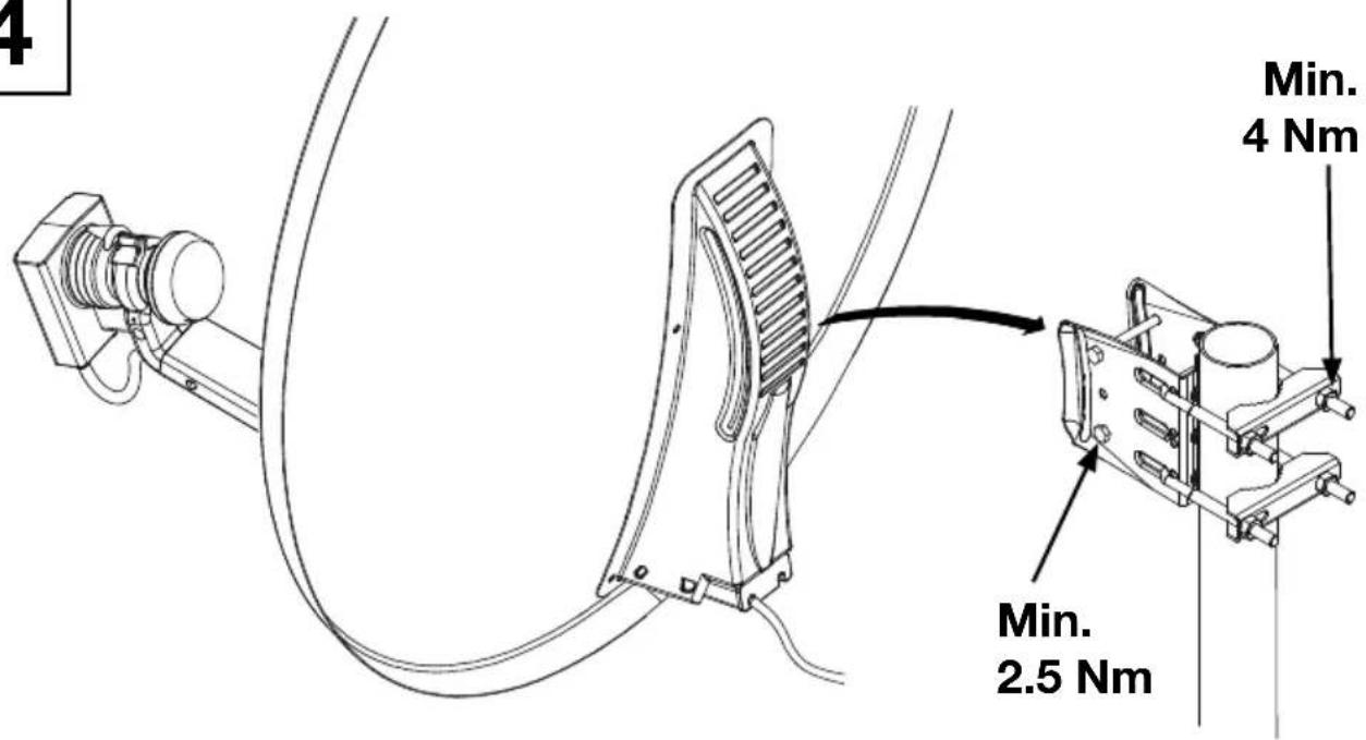 Min. 4 Nm Min. 2.5 Nm