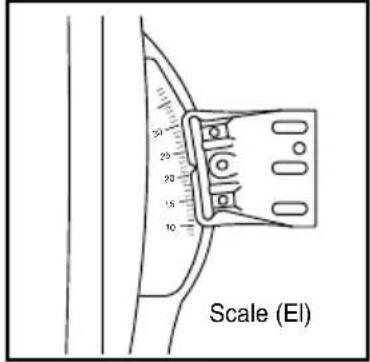 20 25 20 15 10 Scale (EI)